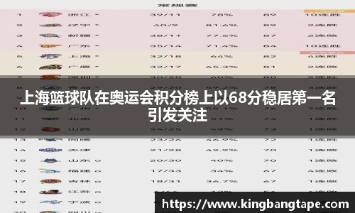 上海篮球队在奥运会积分榜上以68分稳居第一名引发关注